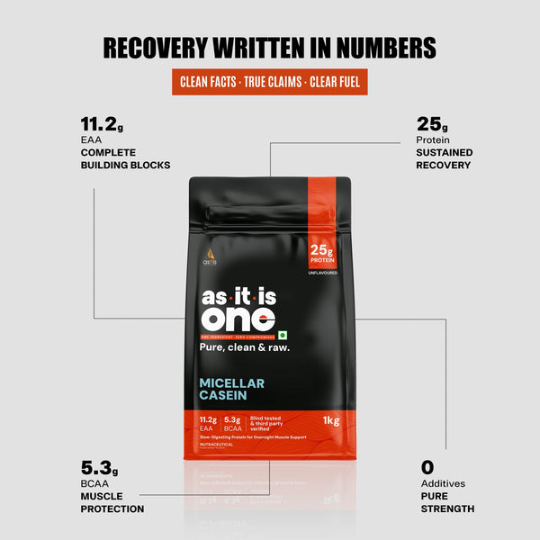 AS-IT-IS Nutrition Pure Micellar Casein