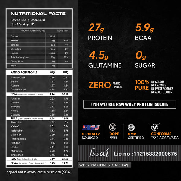 AS-IT-IS Nutrition Whey Protein Isolate / Best Whey Protein Brand in India