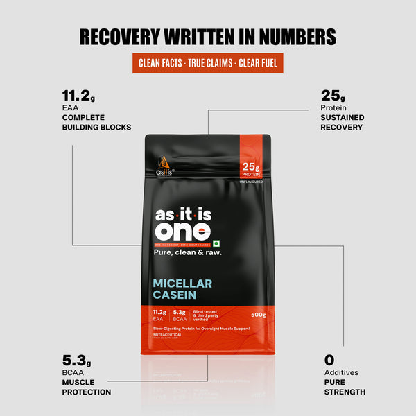 AS-IT-IS Nutrition Pure Micellar Casein