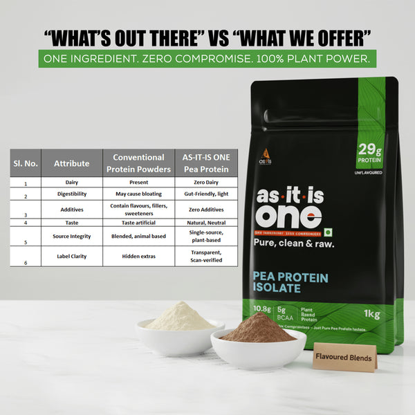 AS-IT-IS ONE Pea Protein Isolate - Plant Based Protein Powder, Supports Muscle Recovery & Growth