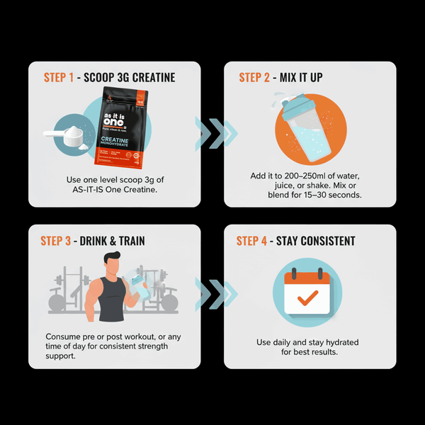 AS-IT-IS One Creatine Monohydrate