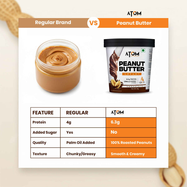 AS-IT-IS ATOM Chocolate Peanut Butter 1Kg | Gluten Free | Cholesterol Free