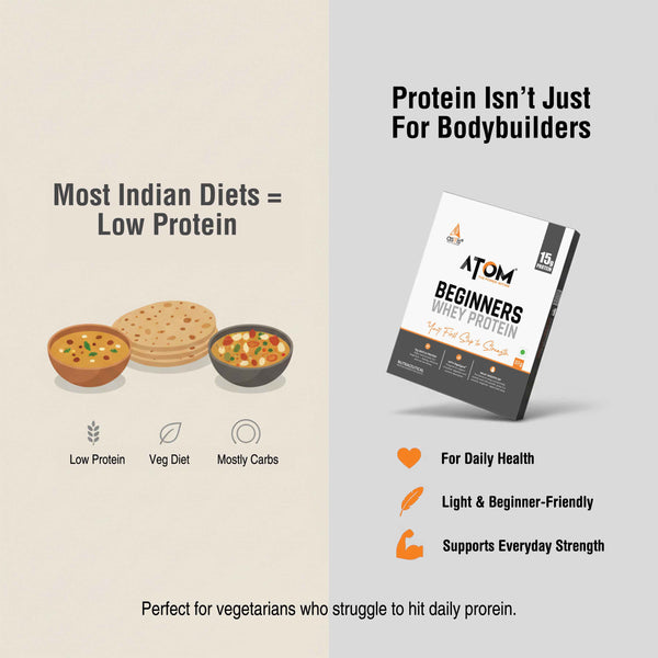 AS-IT-IS ATOM Beginners Whey Protein | Accelerates Muscle-building | Increases Body Strength