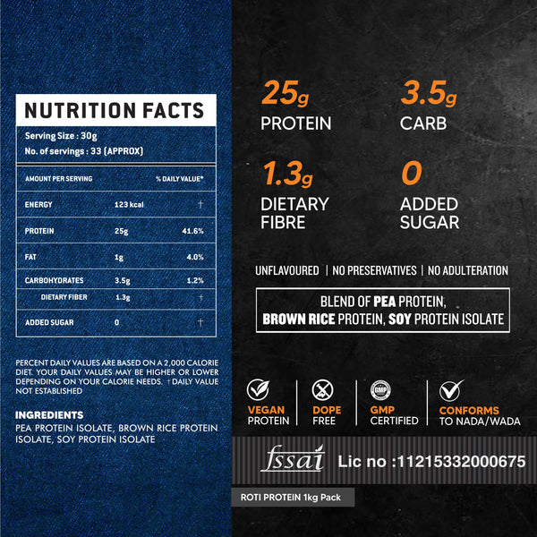AS-IT-IS ATOM Roti Protein 1kg | Make Roti’s Protein Rich | Easy to use | 25g Protein per Serving