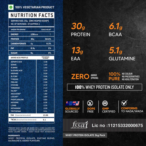 ATOM Whey Protein Isolate