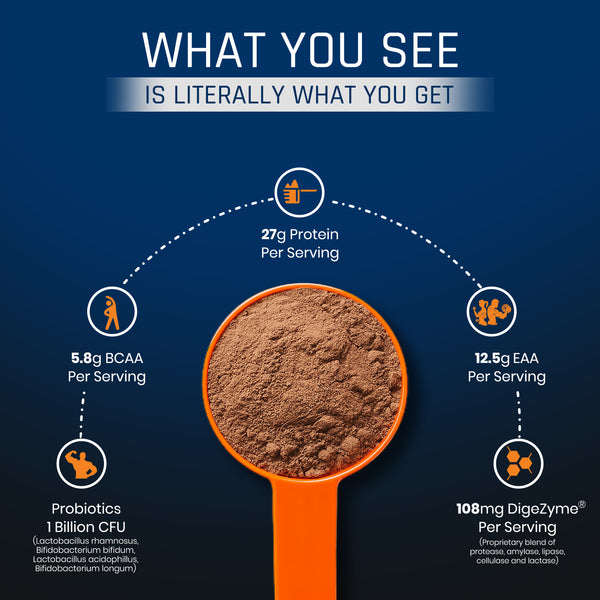ATOM Whey Protein