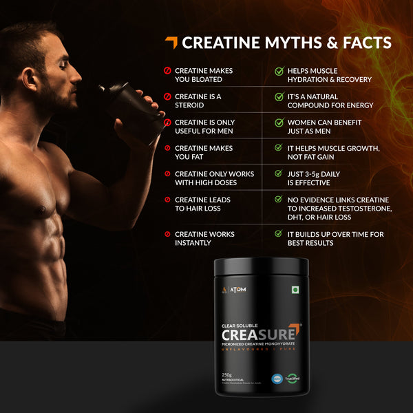 AS-IT-IS ATOM Creasure® 100% Soluble Creatine Monohydrate, Micronised & Unflavored,