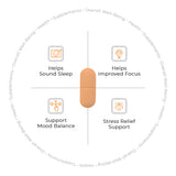 ATOM Sleep I Non-Addictive Sleep-Aid | 60 Veg Tablet