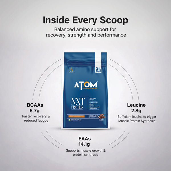 ATOM NXT Protein - Yeast Protein with DigeZyme®