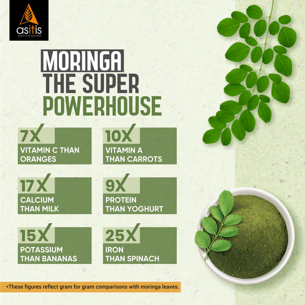 AS-IT-IS Organic Moringa Leaves Powder - 250g | 100% Pure & Natural | Highly Nutritious | Natural Energy Boost | Raw Superfood | Sun Dried | Great in Green Drinks & Smoothies
