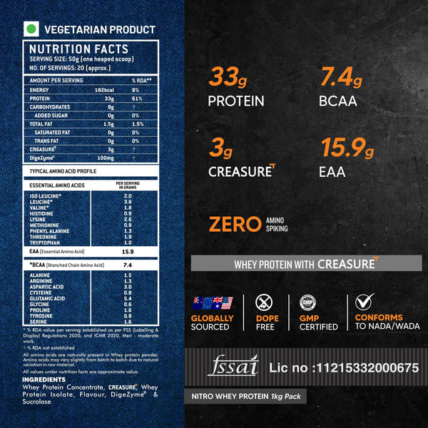 ATOM NITRO Whey with CREASURE®