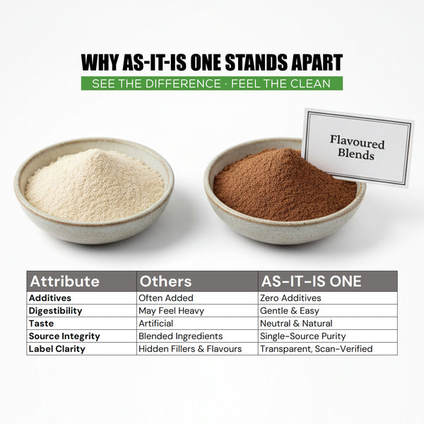 AS-IT-IS Nutrition Brown Rice Protein 80% | Designed as Meal supplement | Lab Tested | Unflavoured