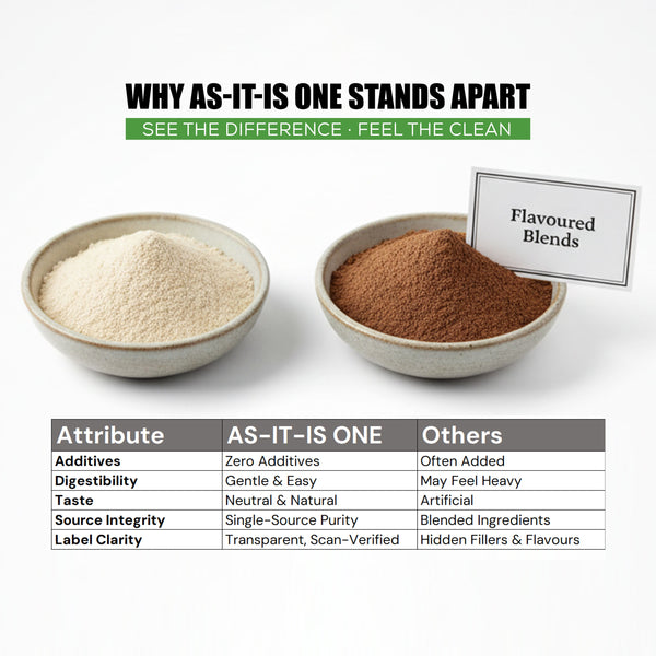 AS-IT-IS Nutrition Brown Rice Protein 80% | Designed as Meal supplement | Lab Tested | Unflavoured