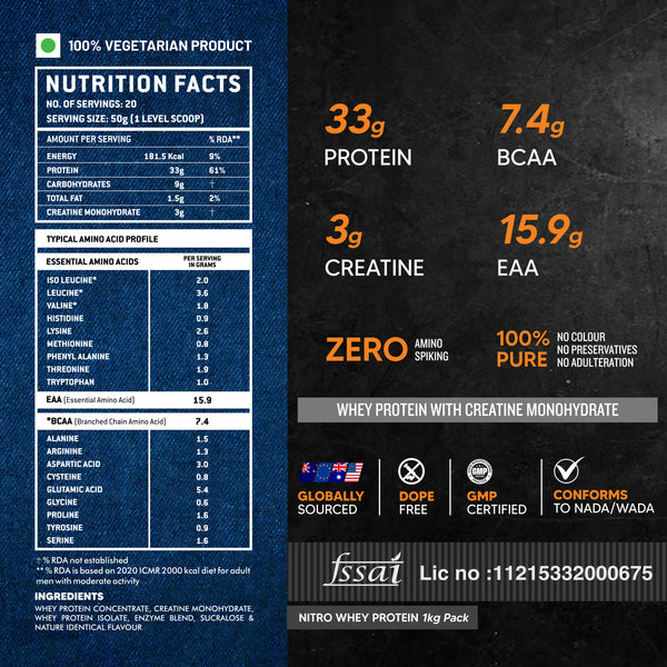 ATOM NITRO Whey with CREASURE®