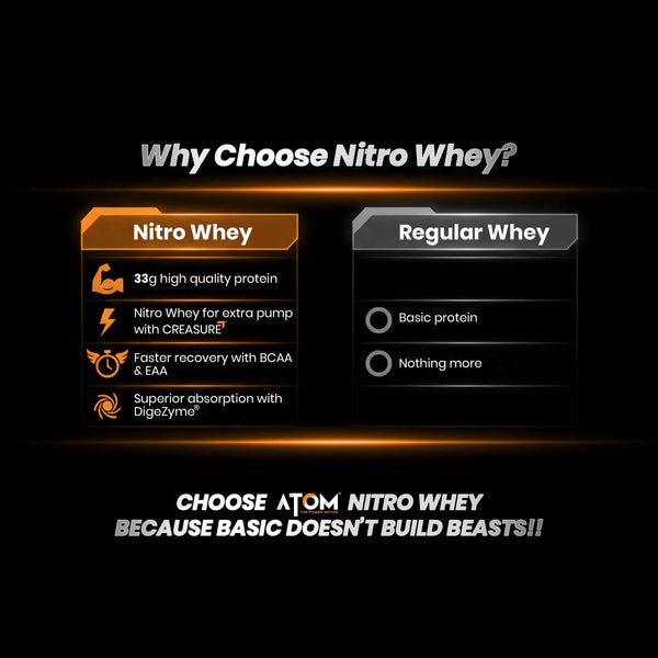 ATOM NITRO WHEY WITH CRESURE®