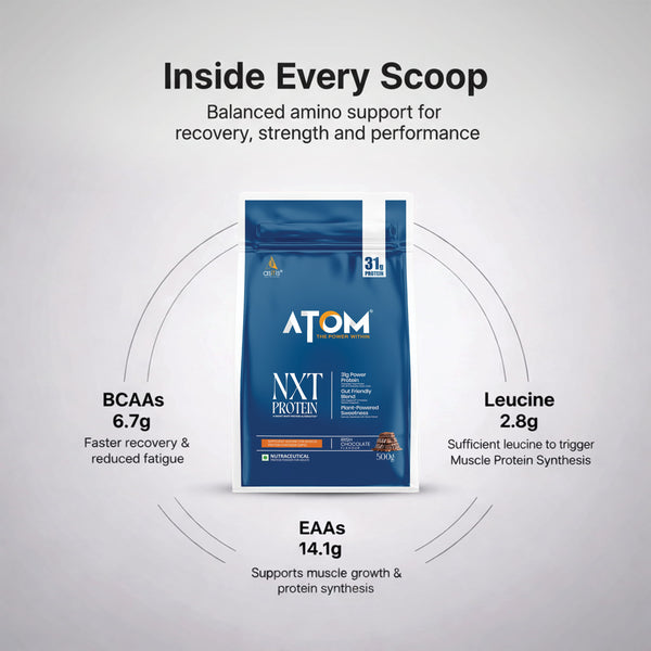 ATOM NXT Protein - Yeast Protein with DigeZyme®